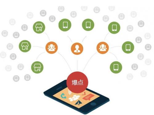 昭通为什么越来越多的企业通过软文营销来引流